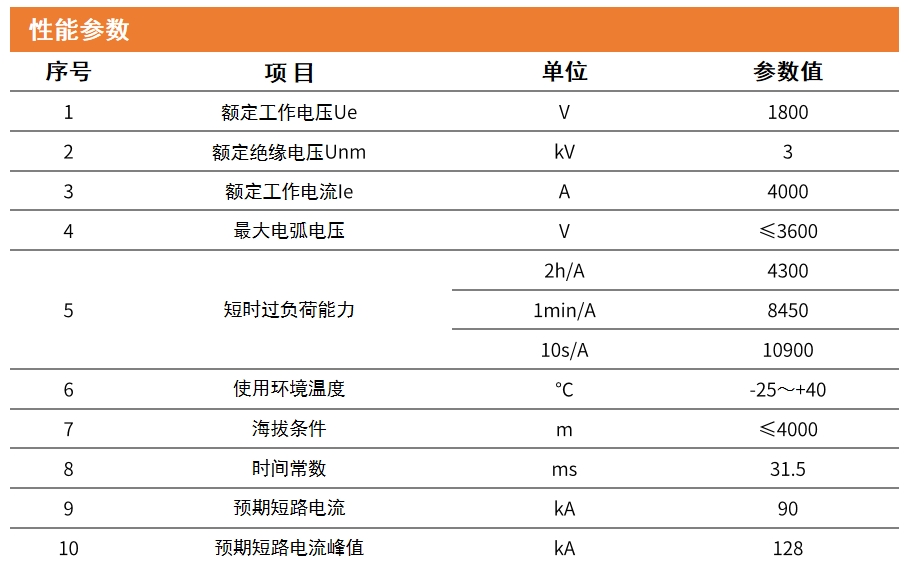 軌交性能.png